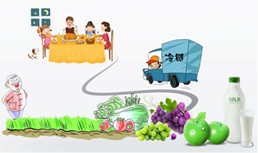 我国冷链物流发展的现状和趋势